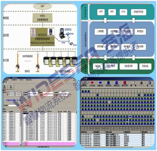 WMS+WCS優(yōu)缺點(diǎn)-湖南穿梭車哪家好-湖南寬海智能裝備有限