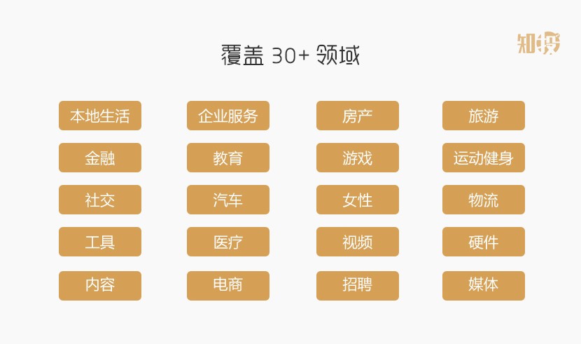 企業融資計劃書 天使投資基金 北京韓金網絡技術有限公司