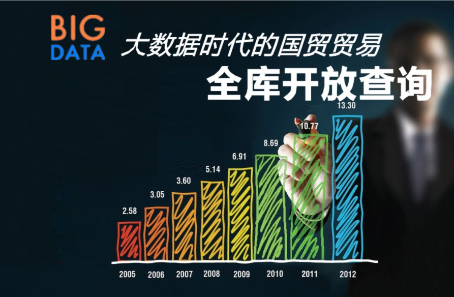2017秘魯海關進口數據