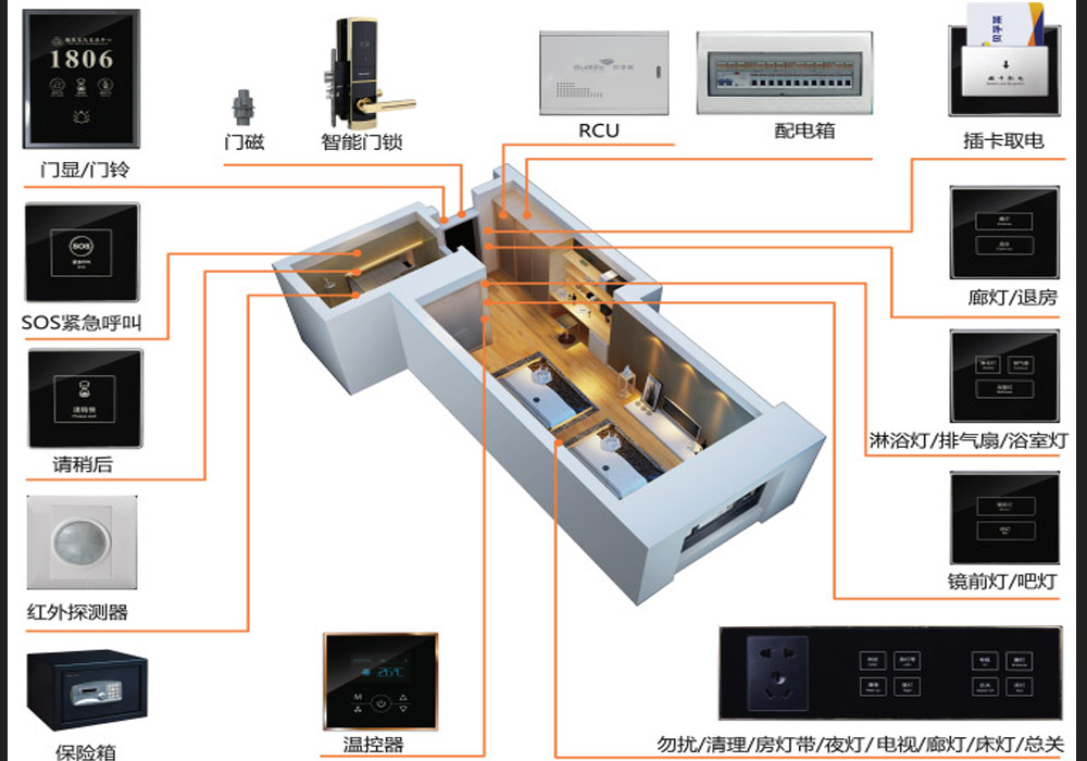 智能酒店设计安装 智能家居安装 智能停车场
