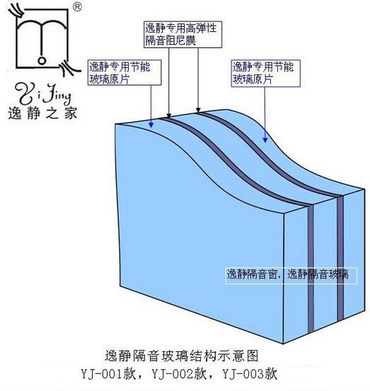 逸靜靜音玻璃有效果嗎_成都隔聲窗_成都逸靜門窗有限公司