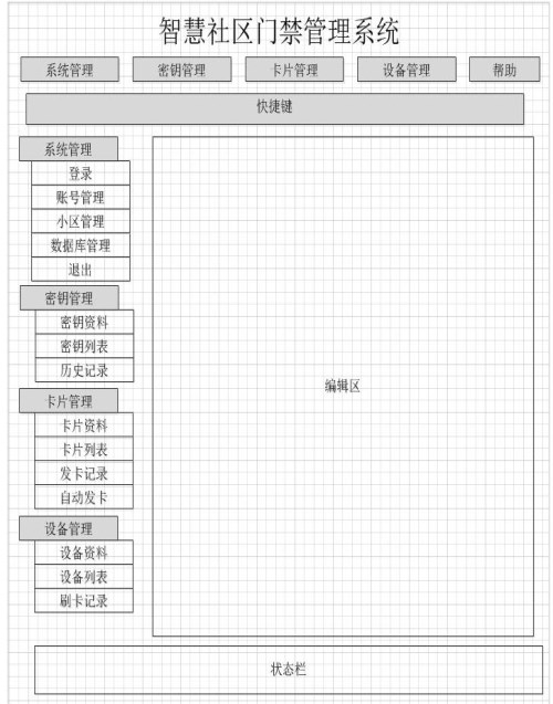 企业国密门禁一卡通-CPU卡门禁一体机定制-赤松城北京科技有