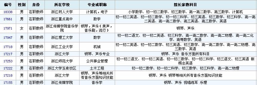 杭州在職教師輔導