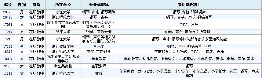 杭州各類樂(lè)器老師