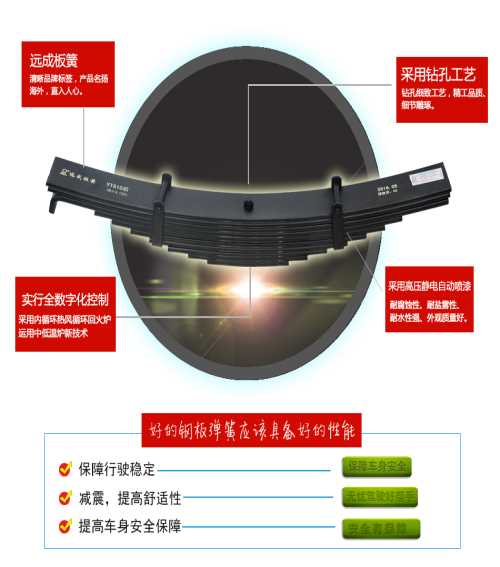 掛車鋼板彈簧報價