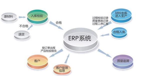 湖南erp系统定制