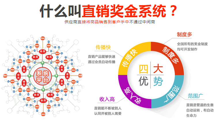 双轨直销软件 双轨直销制度后台开发流程