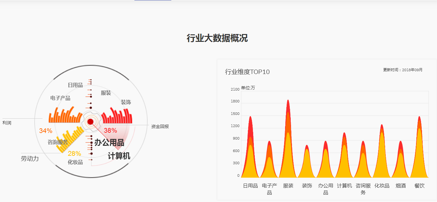 大數(shù)據(jù)招商加盟，全程助力策劃-真正的加盟無(wú)憂