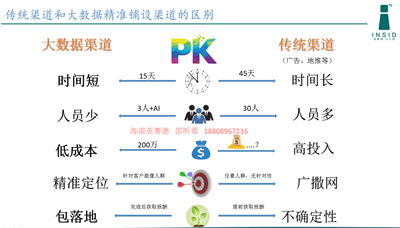 大数据-让你的招商快人一步