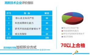 辦理高新企業企業認定單位