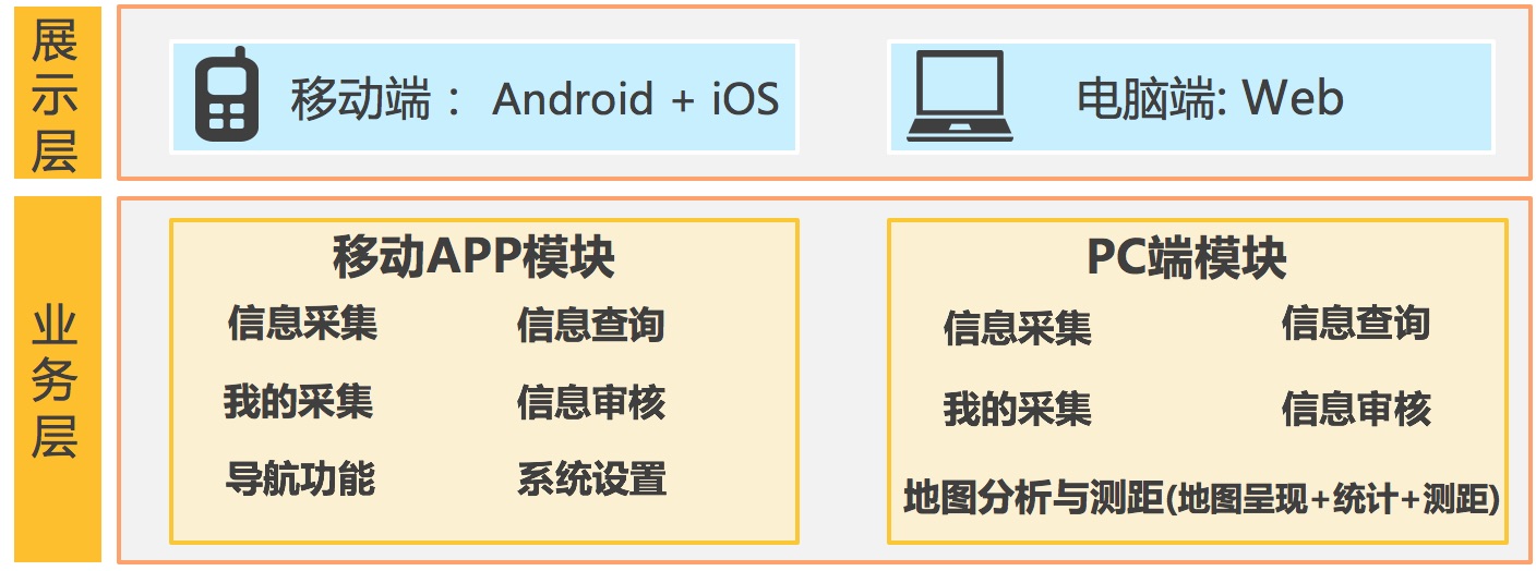 艾赛克信息采集系统