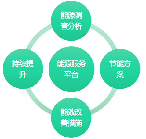 艾賽克能源管理系統(tǒng)