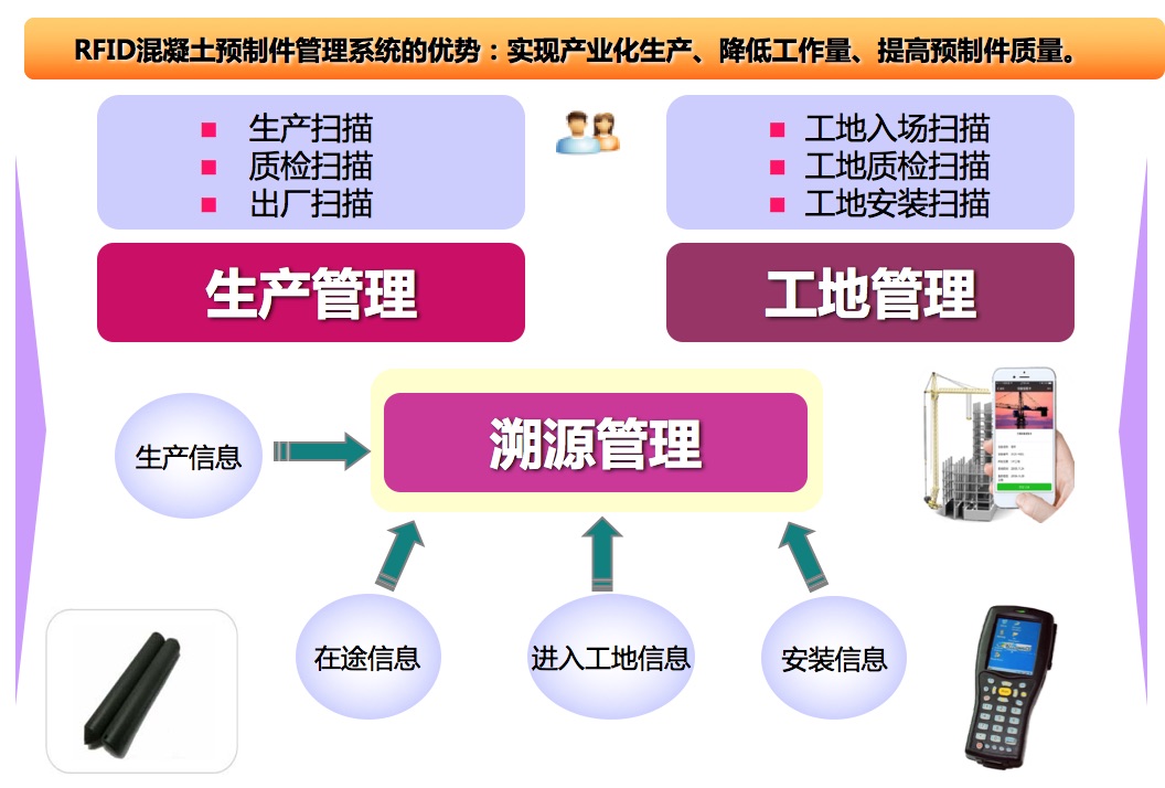 艾赛克混凝土预制件管理系统