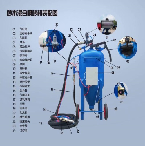 专业湿喷砂机供应 西安喷砂机 吴桥安兴喷砂机械有限公司