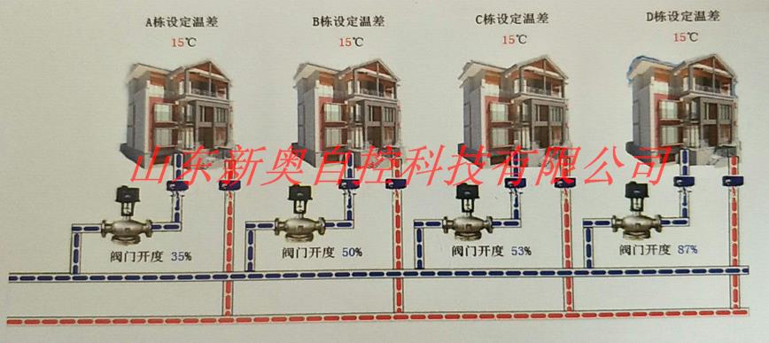 供热二级管网平衡改造方案-山东换热站PLC变频柜厂家-山东济