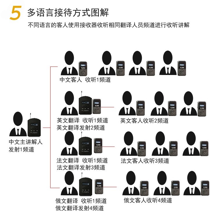 武漢同聲傳譯設備租賃/南昌市同傳設備租賃/北京恒翼國際翻譯有