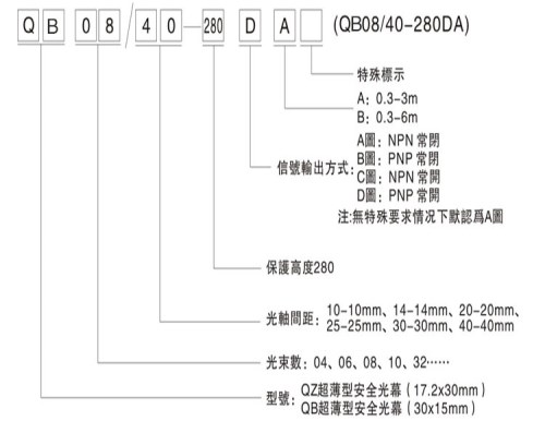 专业超薄安全光幕价格_防水安全光幕红外线开关_东莞市大迪电子