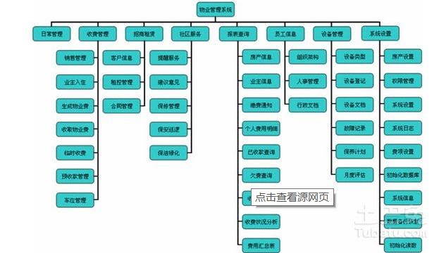 物业管理系统价格