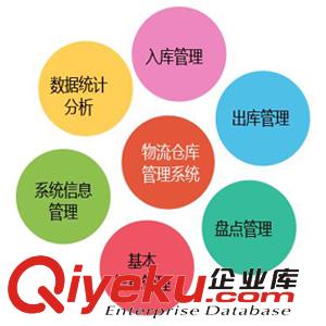 倉儲管理軟件哪個好？如何提升WMS系統的用戶體驗？
