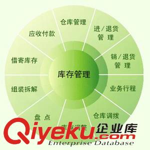 倉儲管理軟件哪個好？訊商WMS如何進行倉庫集中管理？