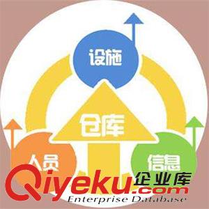 倉儲管理軟件哪個好？訊商WMS成熟在哪里？
