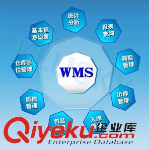 倉儲管理軟件哪個好？訊商WMS成熟在哪里？