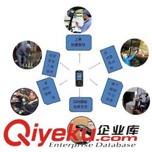 倉儲管理軟件哪個好？訊商WMS成熟在哪里？