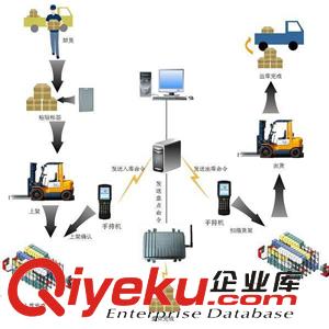 倉儲管理軟件哪個好？倉儲系統教程業務流程訊商更專業！