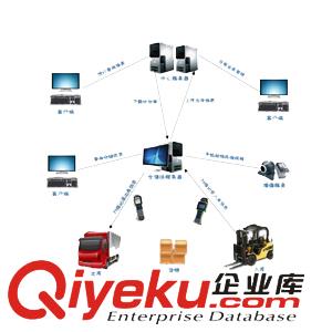 倉儲管理軟件哪個好？訊商WMS：智能倉儲智慧管理！原始圖片3