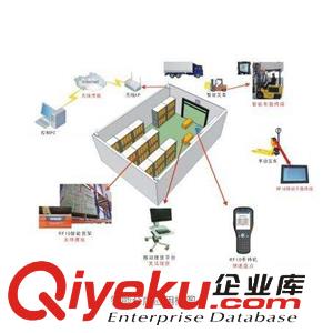 倉儲管理軟件哪個好？訊商WMS助力企業搭建智能倉儲！