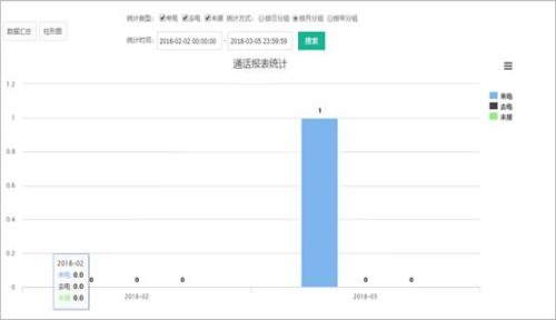 專用華為1900錄音電話_調度_北京聯絡加科技有限公司