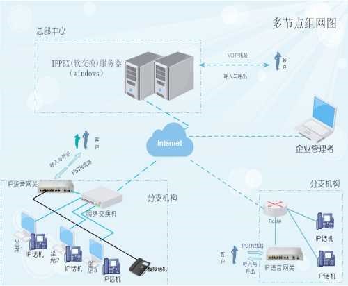 免費(fèi)pbx電話