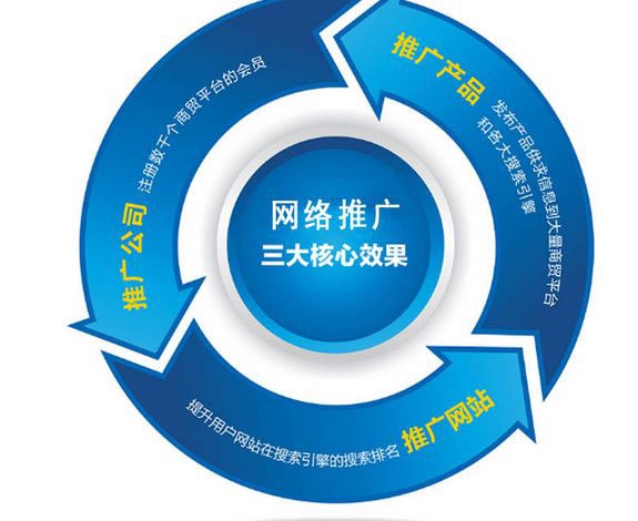 青島微信小程序開發 專業的網上開店價格低 青島金象時代網絡科