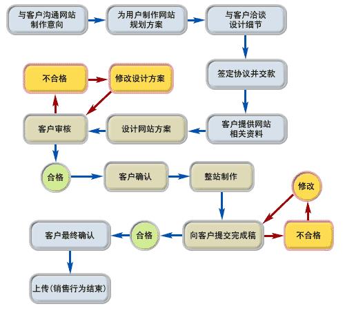 咸陽網(wǎng)站建設(shè)哪家專業(yè)_網(wǎng)站SEO優(yōu)化排名_西安百優(yōu)世紀(jì)信息科