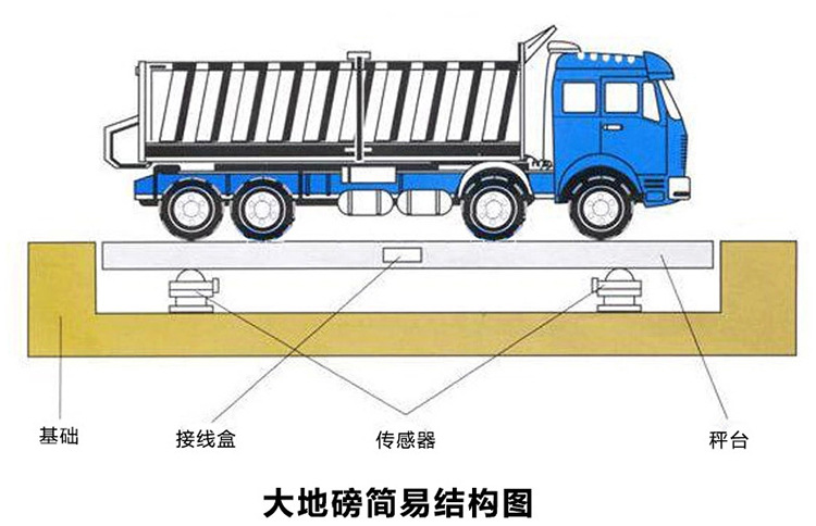 國內大型電子汽車衡制造廠家地磅價格多少原始圖片3