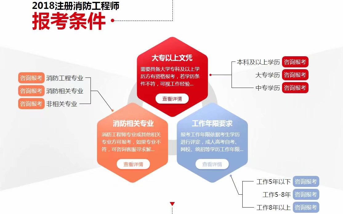 百佳教育，消防工程师2018