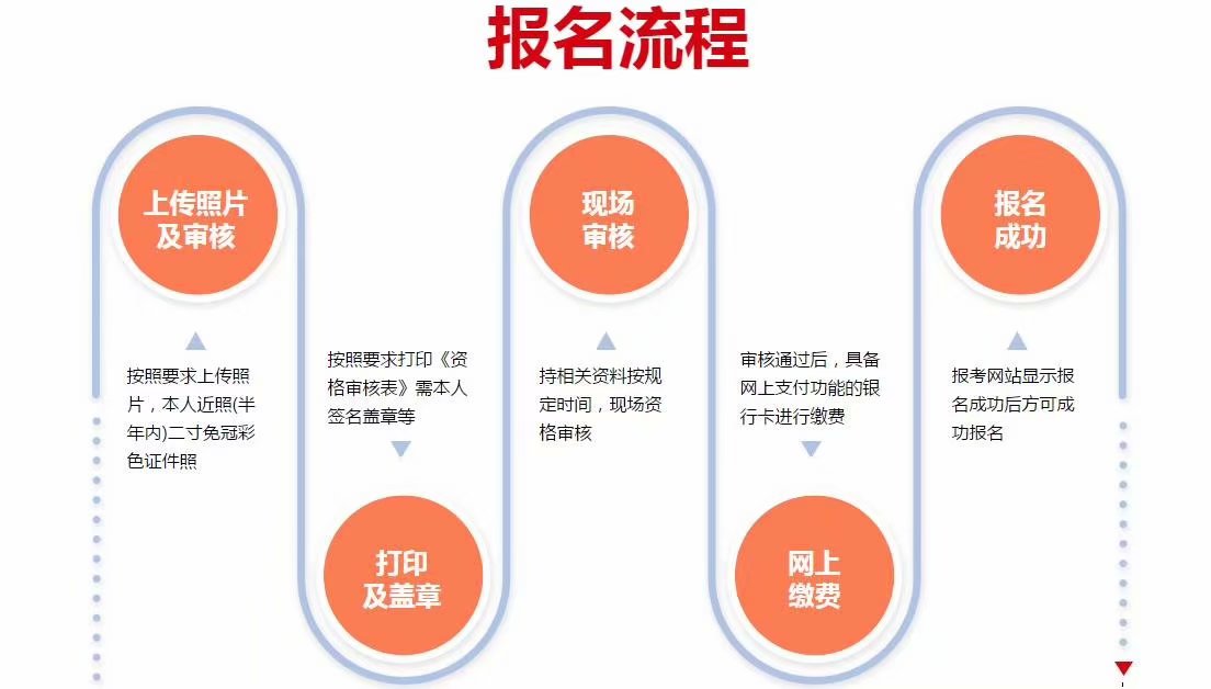 百佳教育，消防工程师2018