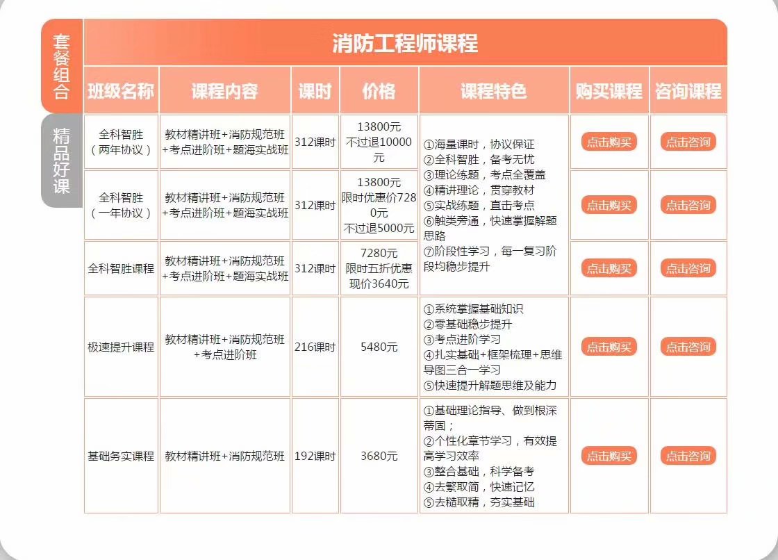 百佳教育，消防工程师2018