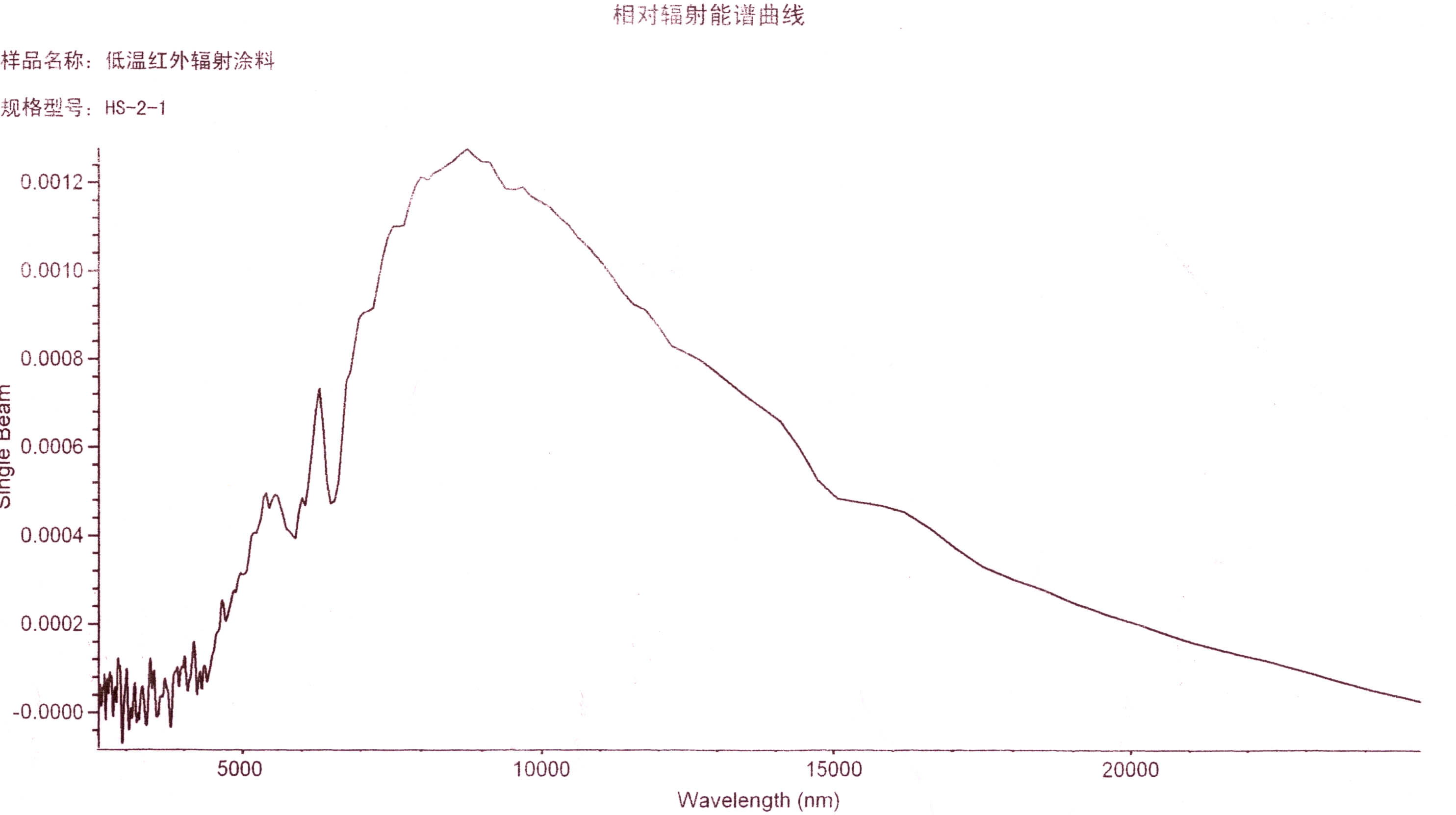 許昌XWGT-1350 高溫紅外涂料（窯爐）