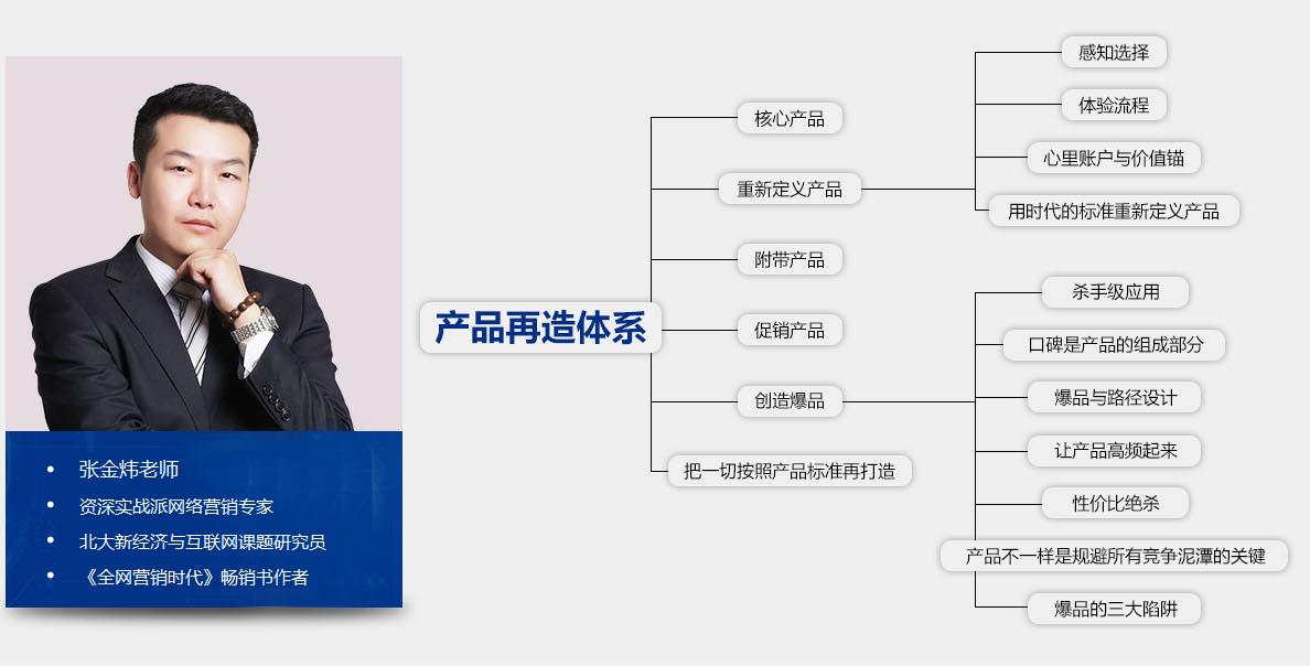 怎么樣做好網絡推廣_重慶網絡營銷_縱橫合創（武漢）科技有限公