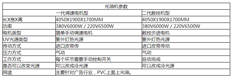 供應(yīng)臨沂航達(dá)廣告行業(yè)pvc光油機(jī) 上uv光油