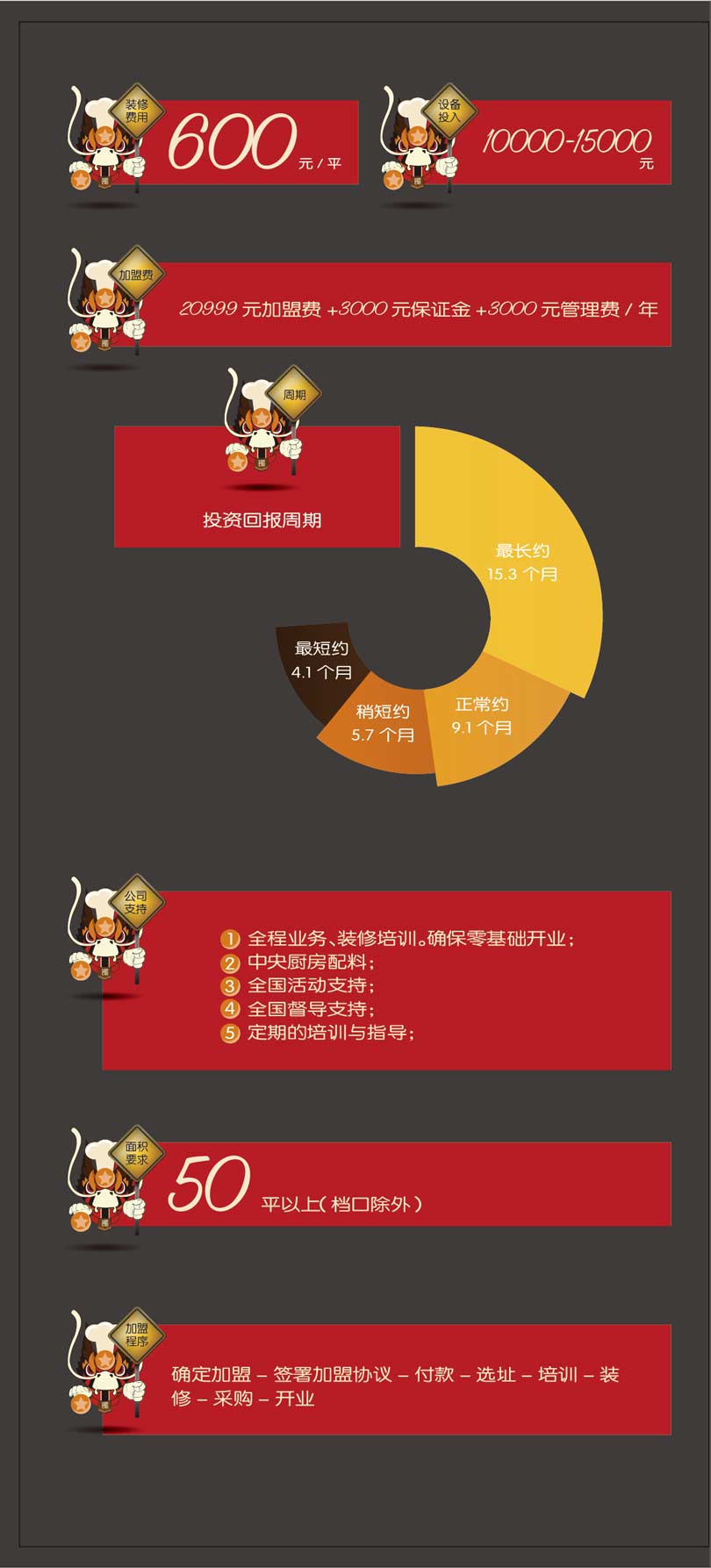 振北餐饮集团l锡公子捞烫连锁l锡公子捞烫加盟店l锡公子捞烫连锁店400-861-0431