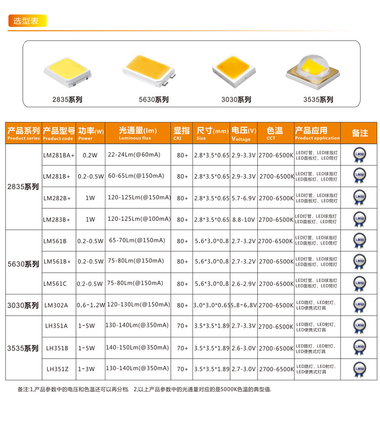 三星2835 0.2W原始圖片3