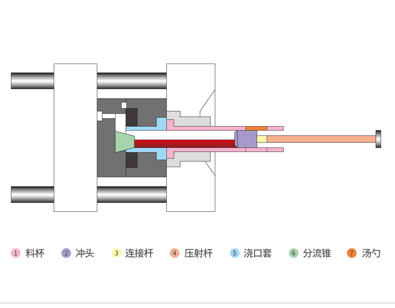 压铸机结构