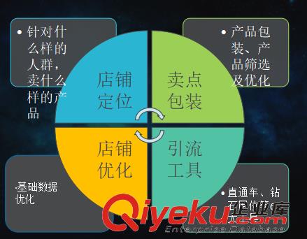 淘寶網怎么運作操作更好需要哪些資質條件