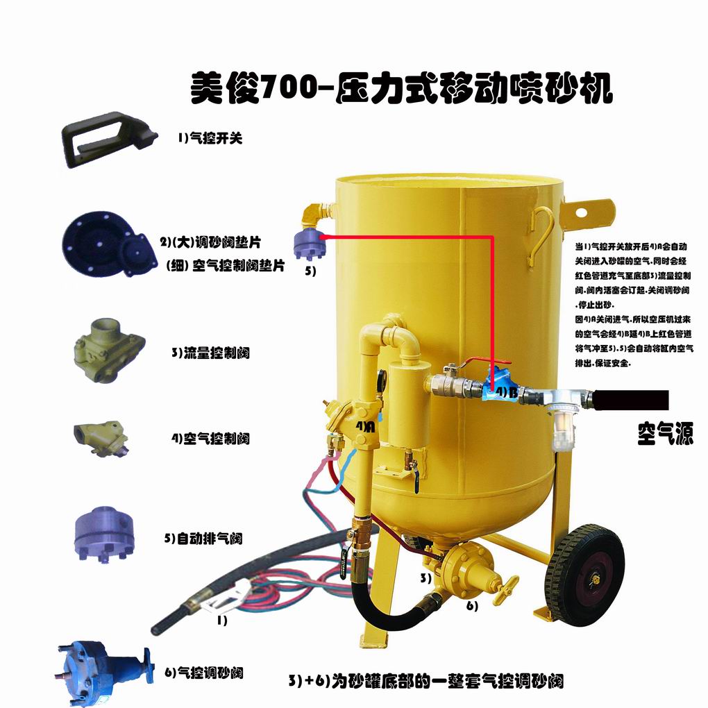 噴砂機(jī)600型除銹設(shè)備原始圖片3