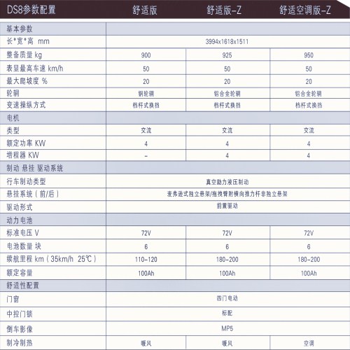 宝路达DS8       参数 