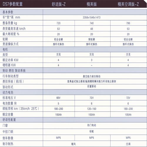 宝路达DS7      参数  