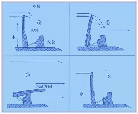 江苏液压翻板闸门直销