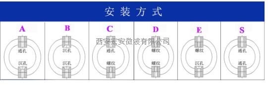 西安宏安船運(yùn)減震防震動JGX-0240D-3.6A鋼絲繩隔振器原始圖片3